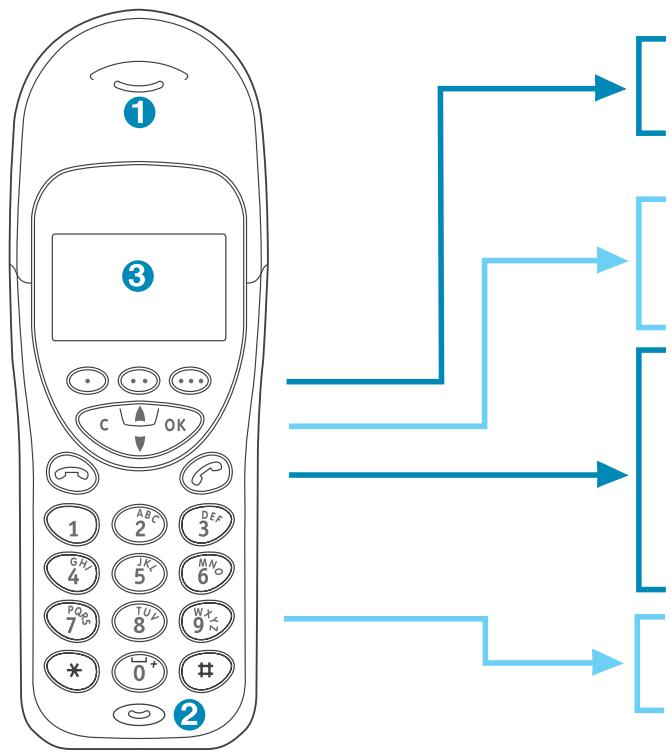 SAGEM WP 22-33 SMS - LE COMBINÉ - 1