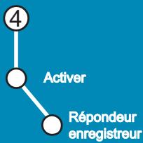 SAGEM WP 22-33 SMS - Répondeur - 3