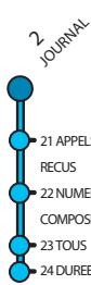 SAGEM WP 22-33 SMS - Synoptique Menus - 5