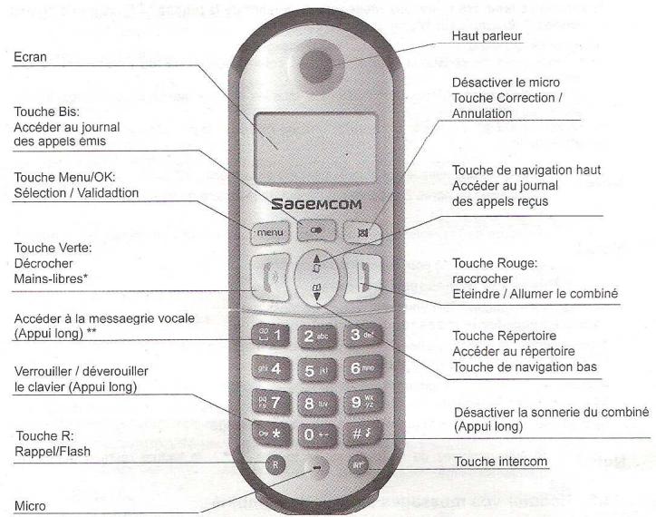 SAGEM D18V - D16V/D18V/D21V - 2