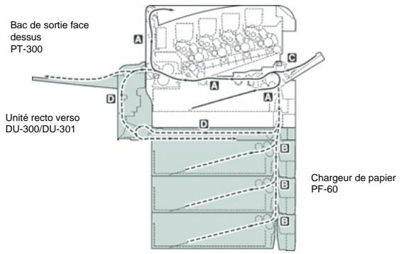 SAGEM AGORIS 6890N - Emplacements de bourrage papier possibles - 1