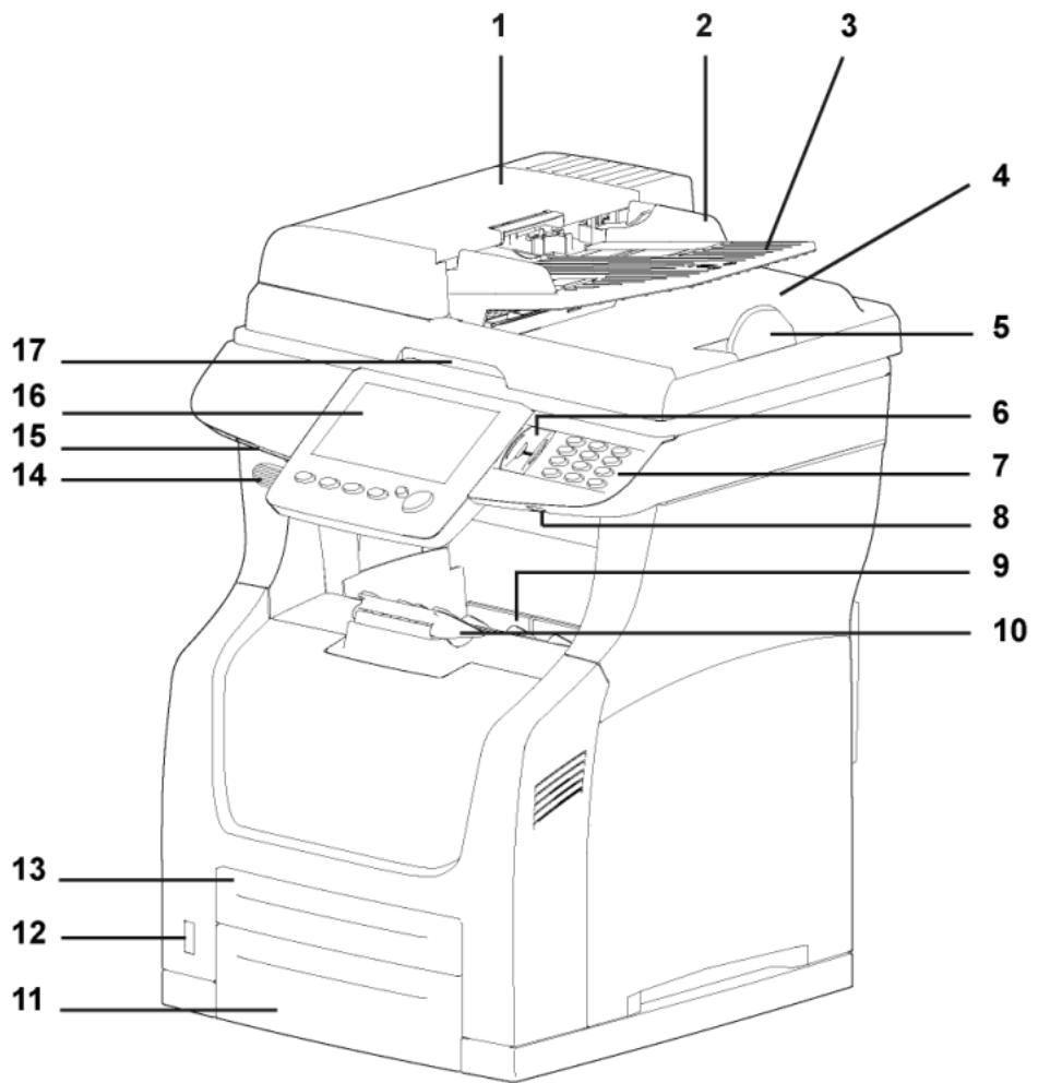 SAGEM AGORIS M943DN - Description de l'appareil - 1