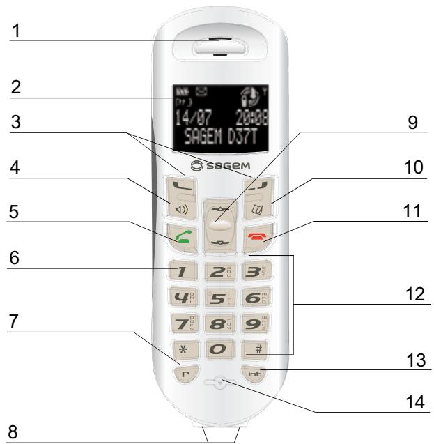 SAGEM D37V - Votrecombiné - 1