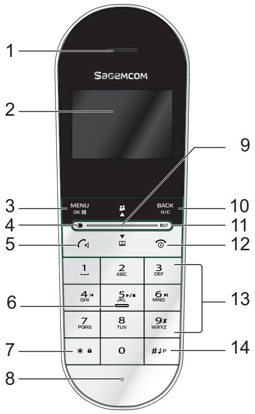 Sagemcom MENU OK BACK R/C 1 2 3 DEF 4 GHI 5 JKL 6 MNO 7 PGRS 8 TUV 9x WXYZ *# 0 ## 14 8 9 10 11 12 1