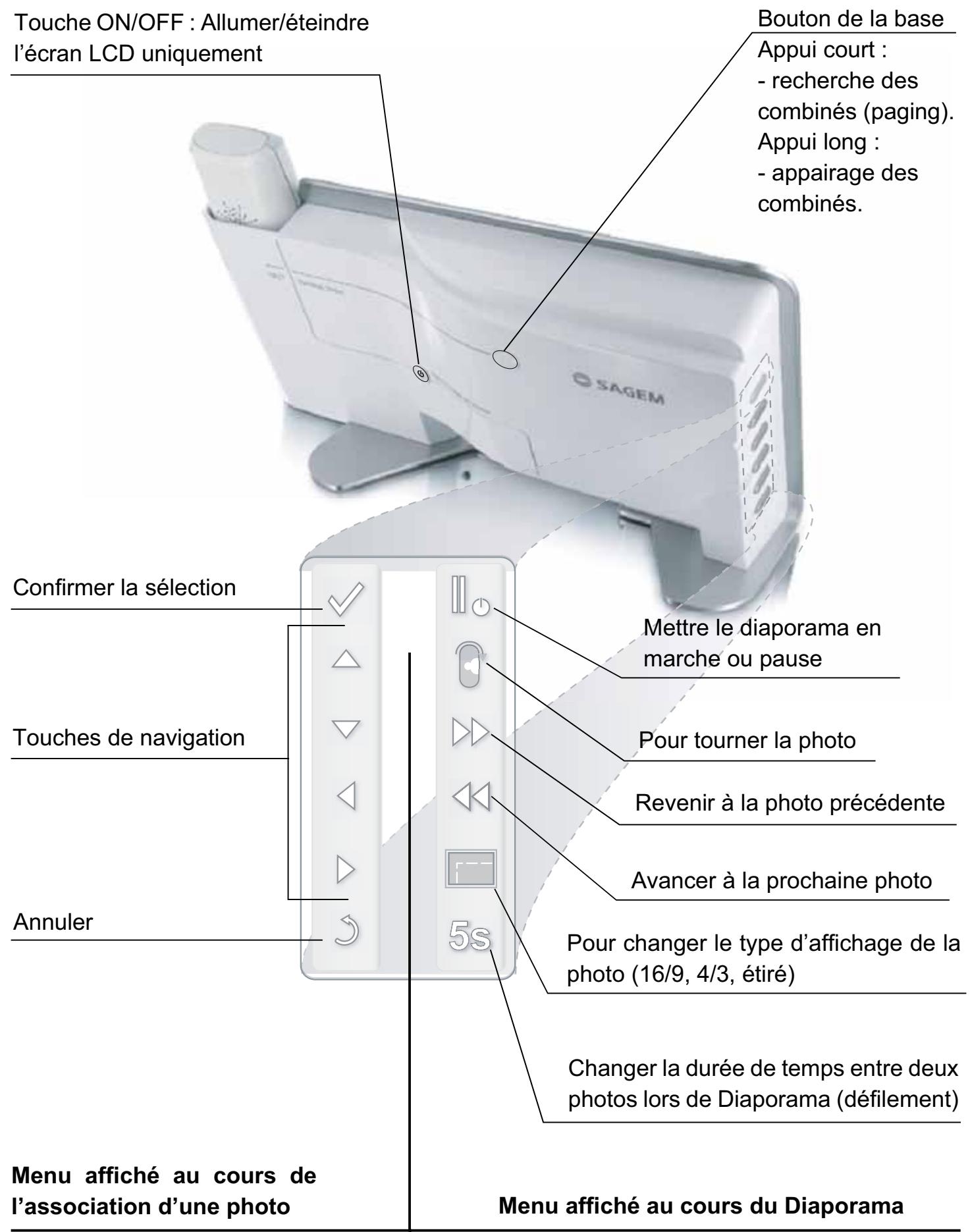 SAGEM DP 360 - Vue d'arrière - 1