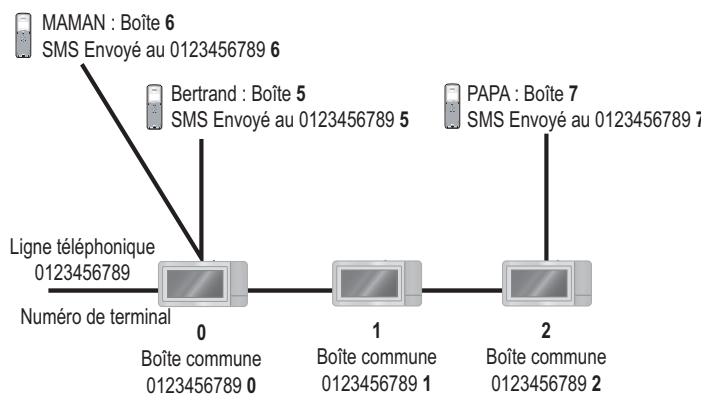 SAGEM DP 360 - Example : - 1