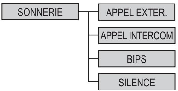 SAGEM DP 360 - Communication entre combinés - 7
