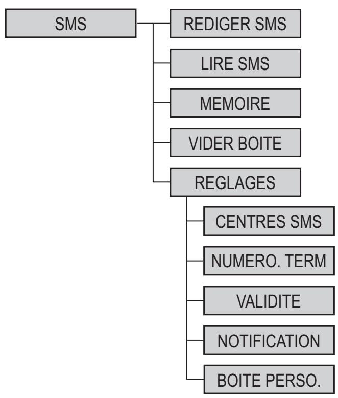 SAGEM DP 360 - Communication entre combinés - 4