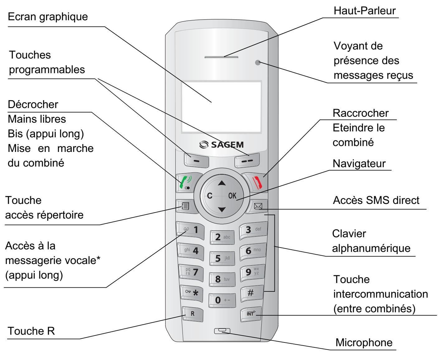 SAGEM DP 360 - Votrecombiné - 1