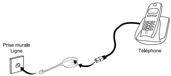 SAGEM FAST 2404 - Raccordement de téléphones supplémentaires - 1