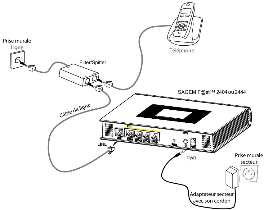 SAGEM FAST 2404 - Raccordement de votre routeur - 2