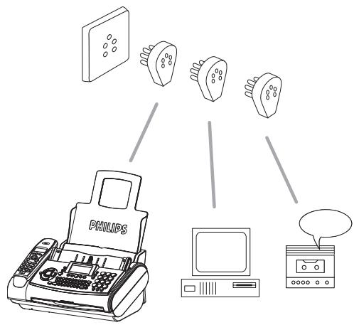 SAGEM FAX PHILIPS MAGIC3 VOICE - En Belgique - 2