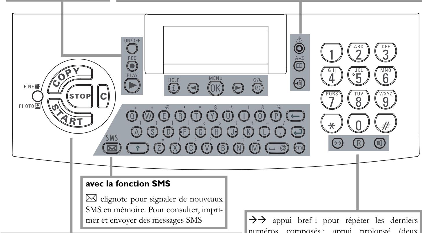 SAGEM FAX PHILIPS MAGIC3 VOICE - Signification des touches sur le télécopieur - 1