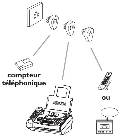 SAGEM FAX PHILIPS MAGIC3 VOICE - Variante 3 - 1
