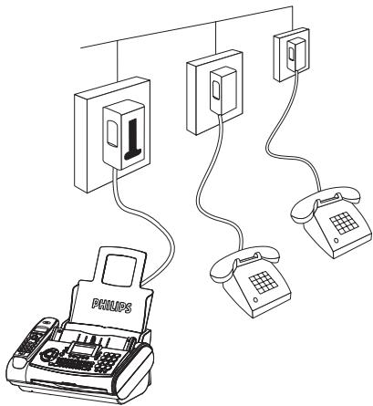 SAGEM FAX PHILIPS MAGIC3 VOICE - En France - 2