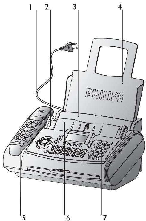 SAGEM FAX PHILIPS MAGIC3 VOICE - Description de l'appareil - 1