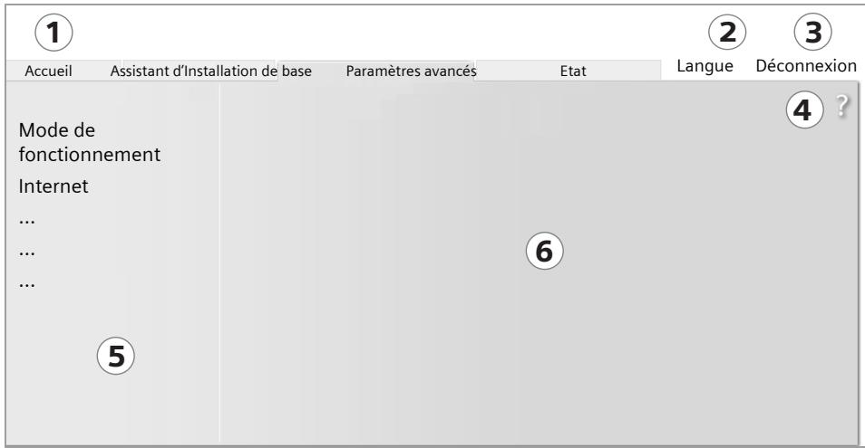 1 Accueil Assistant d'Installation de base Paramètres avancés Etat Langue Déconnexion Mode de fonctionnement Internet ... ... ... ⑤ ② ③ ④ ? ⑥