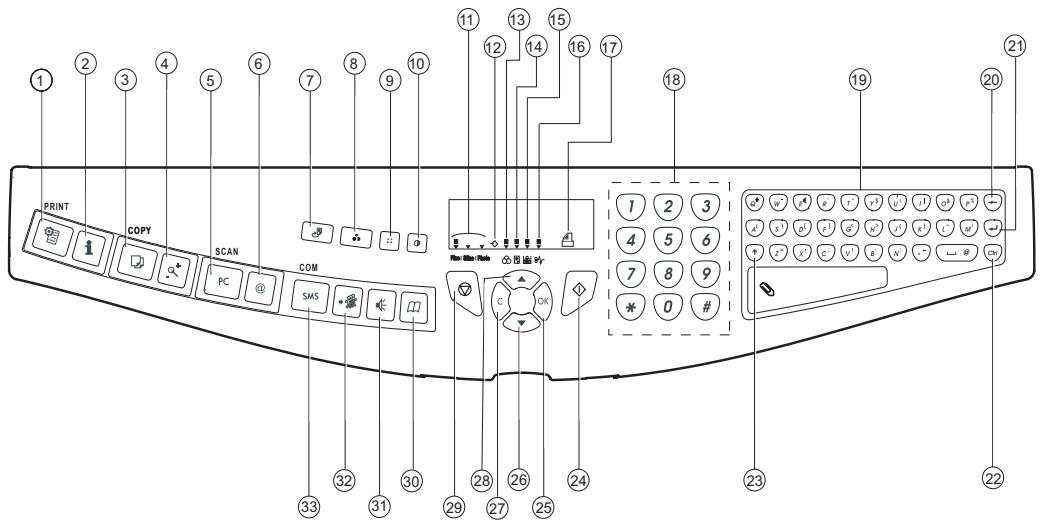 SAGEM MF 3780 - Pupitre scanner - 1