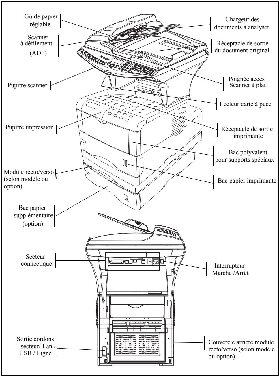 SAGEM MF 3780 - DESCRIPTION - 1