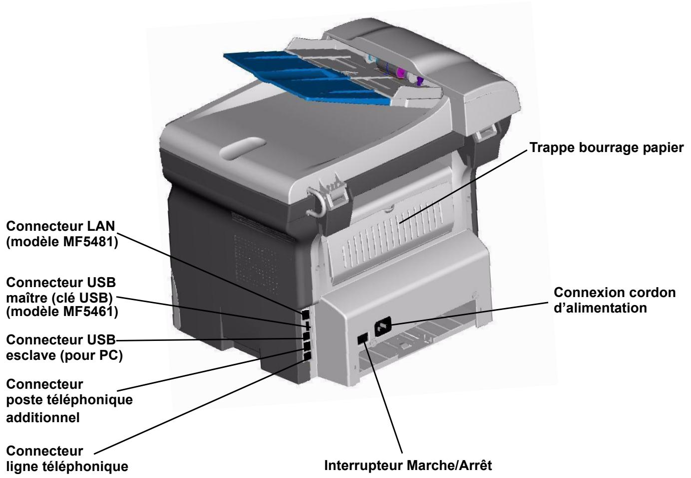 SAGEM MF 5461 - Recommandations pour la cartouche toner - 1