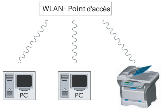SAGEM MF 5461 - Réseau radio d'infrastructure - 1