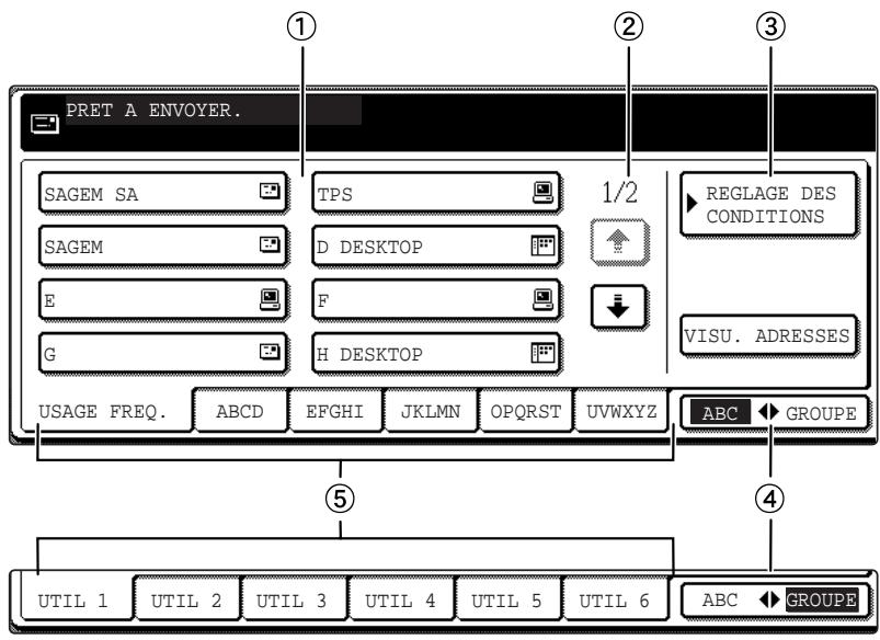SAGEM MF 9500 - Écran du réseau des adresses (triées par ordre alphabétique) - 1