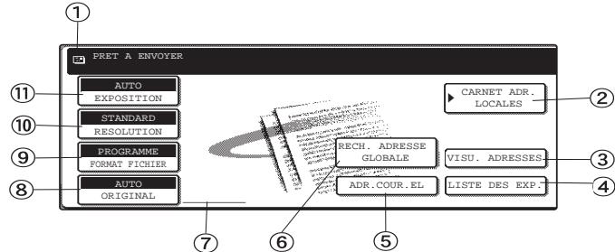SAGEM MF 9500 - Écran des réglages usuels - 1