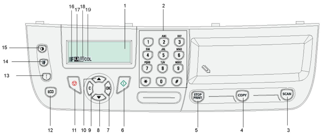 SAGEM MFD 6020 - Faces avant et arrière - 2