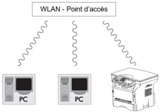 SAGEM MFD 6020 - Réseau radio d'infrastructure - 1