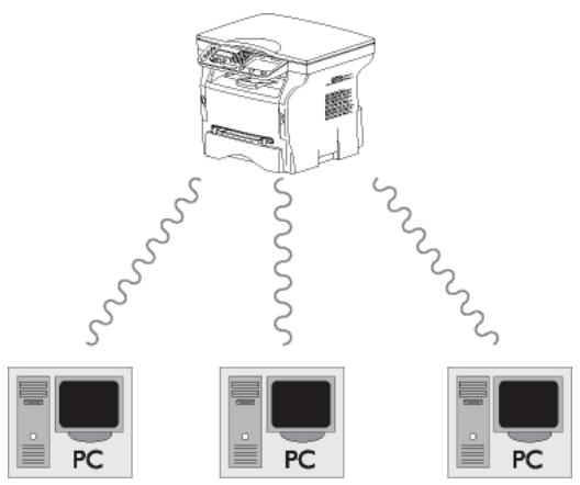 SAGEM MFD 6020 - Réseau radio ad-hoc - 2