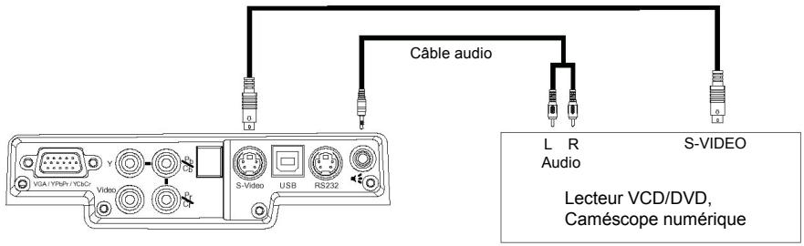 SAGEM MLP 1100-X - Installation au plafond - 3