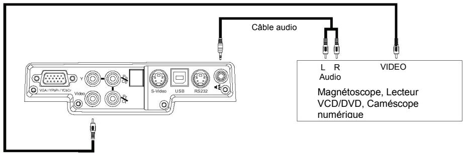 SAGEM MLP 1100-X - Installation au plafond - 2