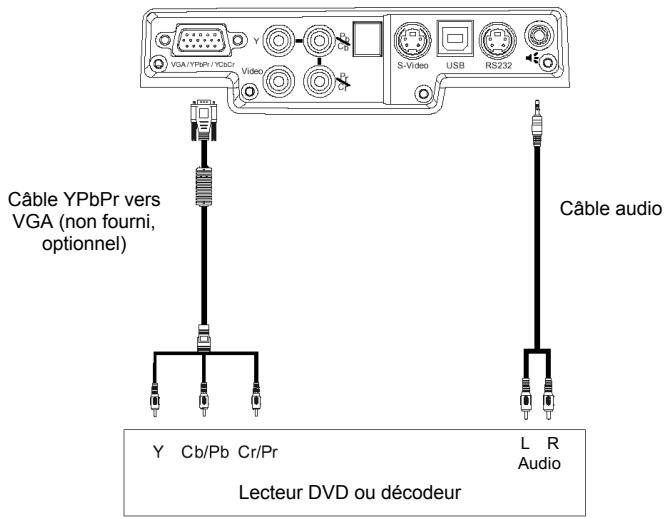 SAGEM MLP 1100-X - Images composantes 2 : YCbCr/YPbPr - 1