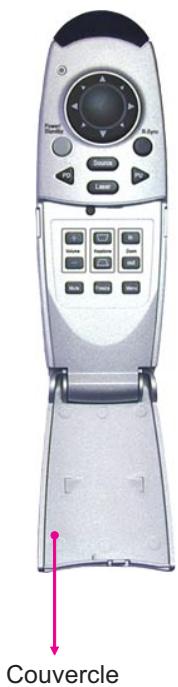 SAGEM MP 220-X - Panneau de Contrôle &amp; Télecommande - 2