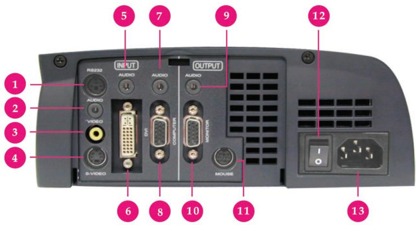 SAGEM MP 220-X - Ports de Connexion - 1