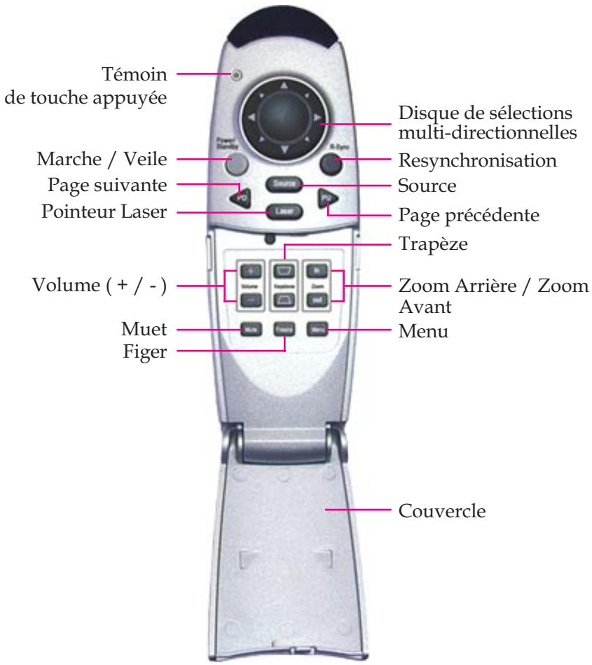 SAGEM MP 220-X - Télécommande avec fonction souris &amp; pointeur laser - 1