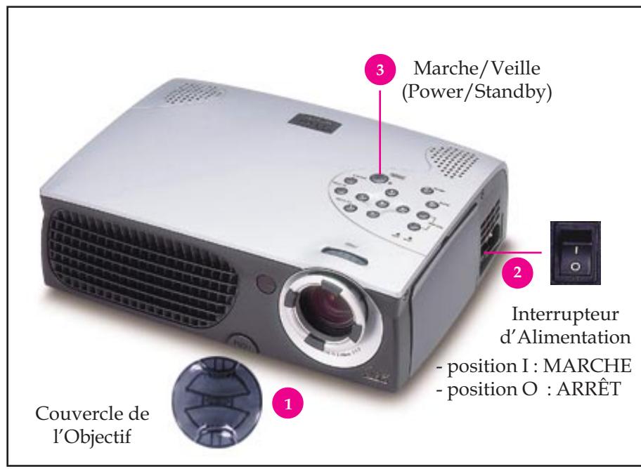 SAGEM MP 220-X - Allumer le Video-Projecteur - 2