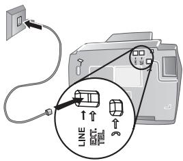 SAGEM PHILIPS FAXJET 335 - Raccorder le cable téléphonique - 1