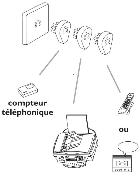 compteur téléphonique ou