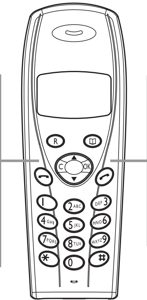 SAGEM PHILIPS MF-JET 485 - Présentation des significations des touches sur le combiné sans fil - 1