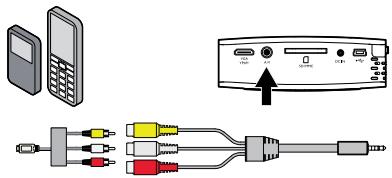 SAGEM PPX 1430 - Branchez à l'appareil multimédia mobile - 1