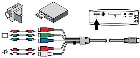 SAGEM PPX 1430 - Brancher avec un cable pour composant video (YPbPr/YUV) - 1