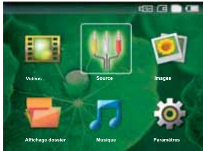 SAGEM PPX 1430 - Lecture video (USB/carté SD/mémoire interne) - 1