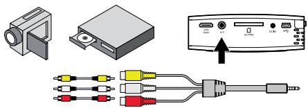 SAGEM PPX 1430 - Connector avec cable video (CVBS) - 1