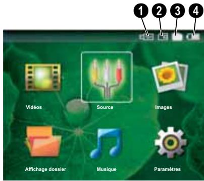 SAGEM PPX 1430 - Aperçu des fonctions du menu - 1