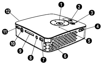 SAGEM PPX 1430 - Partie supérieure de l'appareil - 1