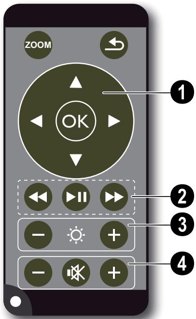 SAGEM PPX 1430 - Télécommande - 1