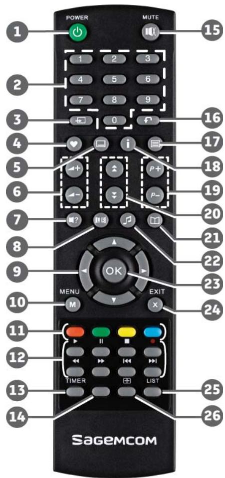 SAGEM TWIN 650T - Telecommande - 1