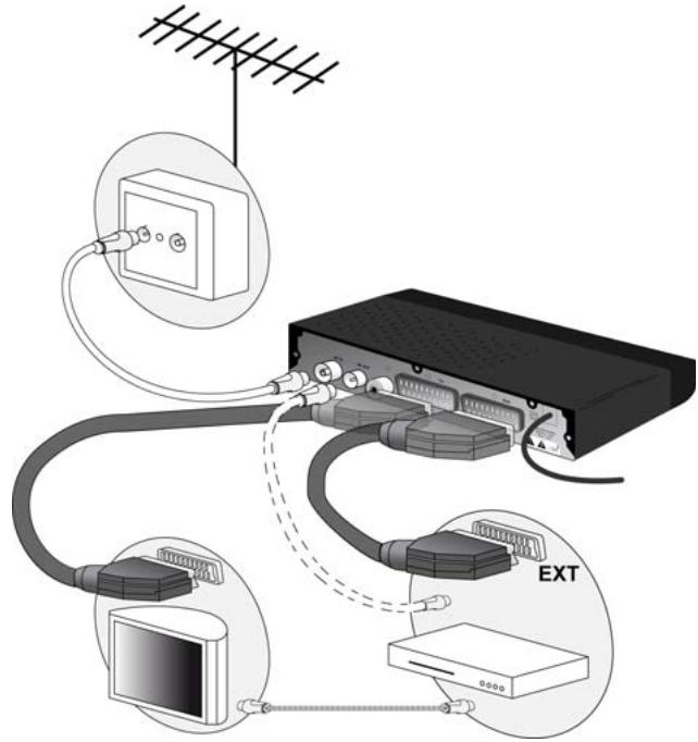 SAGEM TWIN 650T - Enregistrements Video sur magnétoscope - 1