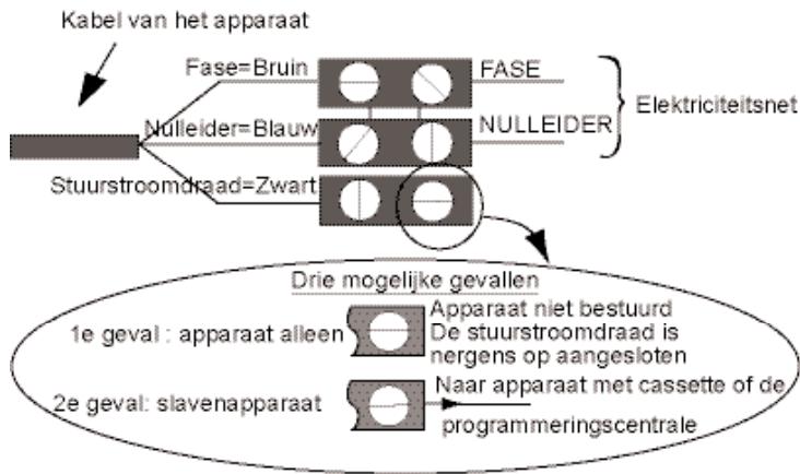 SAUTER NOX - 2-2) Het apparaat aansluiten - 2